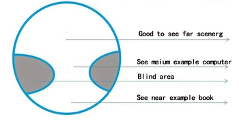1.56 ASP Postopno leče HMC kratkovidnost presbyopia lentes opticos očala za branje računalnik recept leče videti daleč in bližnji