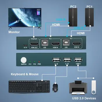 PWAY Iz 4K USB HDMI KVM preklopnik Video Zaslon USB Stikalo za Cepilec Za 2 PC Delitev Tipkovnico, Miško, Plug In Paly