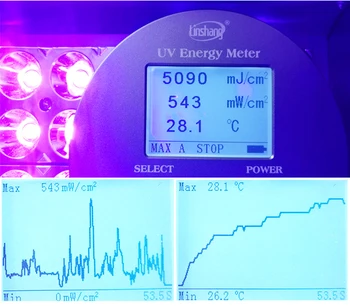 Visoka moč UV Colloid Sušenja Lepila Svetilka Ročna Lepilo na primer s spajkanjem Masko Natisnjeni PCB board ink-jet tiskanje LCD zaslon 365nm 395nm
