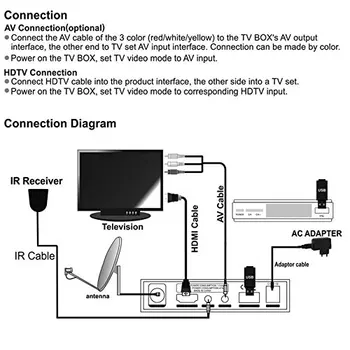 Vroče DVB-S2 Freesat V7 hd Z USB WIFI sporazum o PROSTI trgovini TV Sprejemnik gtmedia v7s hd moč freesat Podpora eno leto warrany Delitev Omrežja