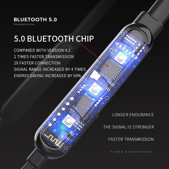 Vroče Prodajo F2 Roko Prosto Neckband Modri Zob Težka Bas Šport Noice Preklic Brezžične Slušalke