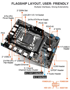 X99 Motherboard 2-Kanala nastavite z XEON E5 2620 V3 in 2pcs DDR4 4GB 2133MHZ ecc reg pomnilnik podporo M. 2 in WIFI