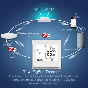 ZigBee Smart Termostat Temperaturni Regulator 2MQTT Setup Vodo/Električno talne Ogrevalne Vode/Plinski Kotel z Alexa googlova Domača stran
