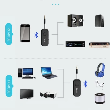 Bluetooth 5.0 avdio oddajnik sprejemnik aux avto TV zvočnikov, ojačevalec namizni prenosni računalnik slušalke aptx brezžični adapter