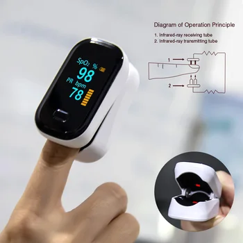 BOXYM Prsta Impulz Oximeter & Ročni Astmo Inhaler Razpršilo & LCD Zapestni Krvnega Tlaka, Družinske Zdravstvene Nege počitniške Pakete