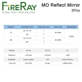 FireRay 3Pcs Mo Reflektivni Ogledalo Dia. 20 25 30 38.1 mm THK 3 mm za CO2 Laser Graviranje Rezanje