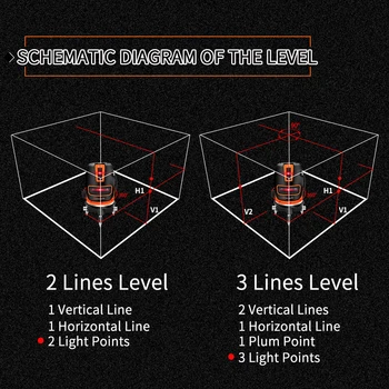 GOXAWEE 360-Stopinjski 5 Linij, 6 Točk Laserska libela Orodja za Merjenje Vertikalne & Horizontalni Rotacijski Križ Rdeči Laser Line Izravnavanje Orodja