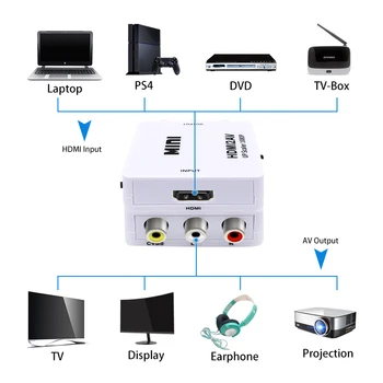 HDMI na RCA AV Pretvornik/CVSB L/R Video Polje HD 1080P 1920*1080 60Hz HDMI2AV Podpira NTSC PAL Izhod HDMI Za AV Debelo