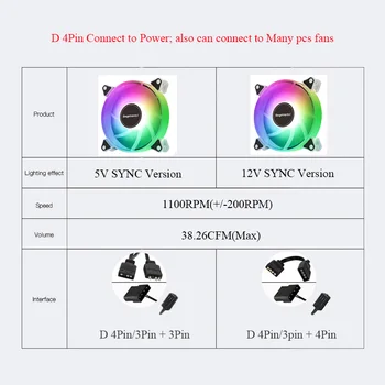 Segotep PC Primeru Fan RGB 120mm 4Pin+3Pin Power PC Cooling Fan AURA SINHRONIZACIJA 5V/12V Hladilne RGB Primeru Ventilatorji