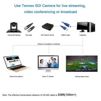 VHD30N 3MP 30X Zoom PTZ kamere Zaprtih HD1080P 60FPS 1080i 60fp 3G-SDI, HDMI USB2.0 Izhod Video Kamere za Tele-Medicinske upravnih odborih
