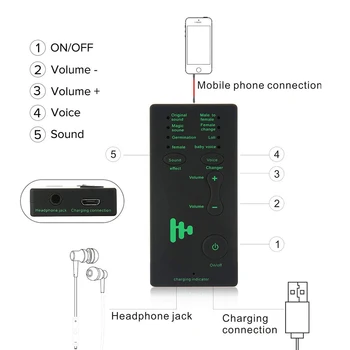 Voice Changer Naprave Za XBOX PS4 Mobilni Telefon, Računalnik, tablični računalniki Za Otroka s 7 različen Zvok Spremembe