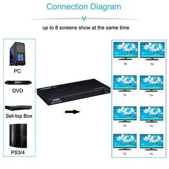 4K 60hz 1x8 HDMI Splitter 1 2 4 6 8 Izhod 1x2 1x4 HDMI Splitter 2.0 HDMI Audio Video Pretvornik za PS4 PC DVD Na TV Zaslonu