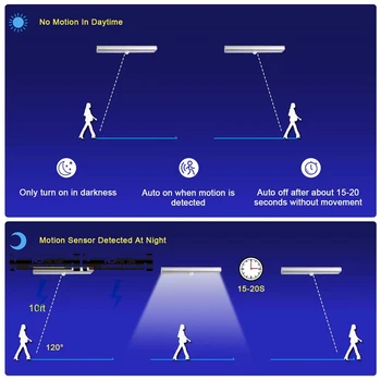 Senzor gibanja Omaro Svetlobe LED za Polnjenje Brezžični Senzor za Luči Obratuje Nočna Lučka za Brezžični LED Pod Kabinet Razsvetljavo