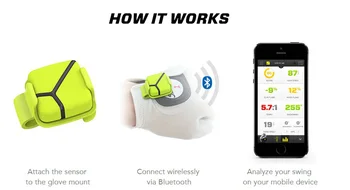 Zepp Golf Tenis 3D Ennis Golf Inteligentni Senzor Swing Analizator merjenje Hitrosti, Z App Za Iphone, Ipad, Ipod Teniški Lopar Gori