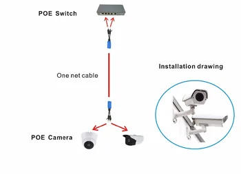 2pcs/1pair RJ45 splitter combiner uPOE kabel ,dva POE fotoaparat uporabljate eno neto kabla POE Adapter Kabel Konektorji Pasivni Napajalni Kabel