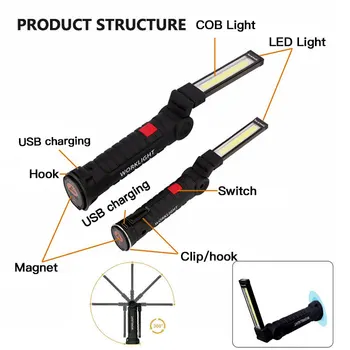 5 Načini COB Delovna Svetilka LED Svetilko Vozila Popravilo Svetilk, USB Polnilne Magnetni 360 rotacijski Prenosne Luči