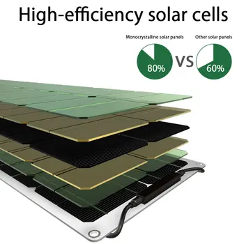 50 W 100W 16V 12V Ozko Obliko Monokristalne Celice Prilagodljiv Upogljivi Lahki Nepremočljiva Off-Grid Sončne elektrarne Plošča