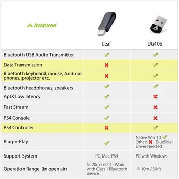 Avantree Listov za Dolge razdalje, USB, Bluetooth Audio (zvok Bluetooth Oddajnik Adapter za Prenosni RAČUNALNIK Ma c PS 4 Nin tendo Stikalo, Brezžični Audio Dongle