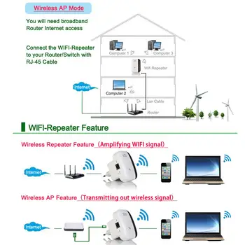 Brezžični Wifi Vmesnik Wifi Range Extender Usmerjevalnik Wi-Fi Signala Ojačevalnika 300Mbps, WiFi Booster 2.4 G Wi Fi Dostopna Točka