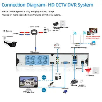 H. 265 CCTV DVR Home Security Sistem Kamere 4K 8CH Video nadzorna Kamera Sistema Set 8 Kanalni DVR Kit 8MP 36pcs Ir Led