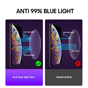 Klasična Photochromic Modra Svetloba Blokiranje Očala Moških Kvadratnih Barva Spreminja, Anti Blue Ray Računalnik Kameleon Očala