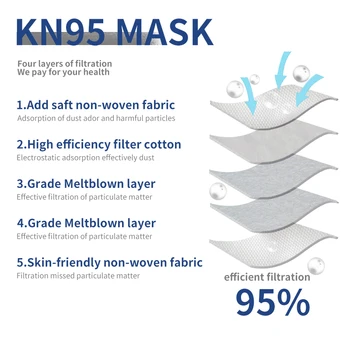 KN95 Maske Xingyu 5 Zaščitne Plasti Prahu Masko za enkratno uporabo Proti Onesnaževanju Dihanje Maske ≥ 95% filtracijo Hitra Dostava