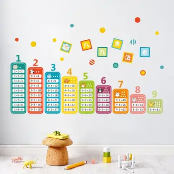 Risanka Otrok 99 Naboja Tabela Matematiko Igrača stenske Nalepke Za Otroke, Soba za Baby Naučijo Izobraževalne