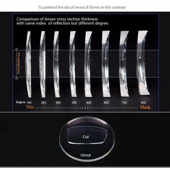 Enotno Vizijo AR Premaz na Obeh Straneh Recept Leče, Optični za Kratkovidnost/Daljnovidnost/Presbyopia Smolo Asferični
