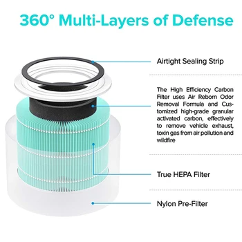 Jedro 300 Res HEPA Nadomestni Filter za LEVOIT Zraka Čistilec Jedro 300, Del Št. Jedro 300-RF