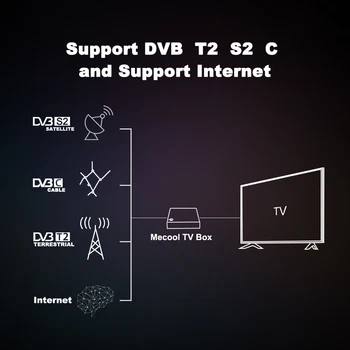 Mecool K5 DVB-S2, DVB-T2 Amlogic S905X3 Android 9.0 Quad Core, 2GB 16GB DVB T2 S2 4K Media player Dvojno Wifi PVR Snemanje TV Box
