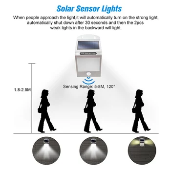 Senzor gibanja, 20 LED Sončna Svetloba Stenska Svetilka Ir Nepremočljiva Prostem Vrt Zunanjost Varnost Luči Lampe Solaire Exterieur