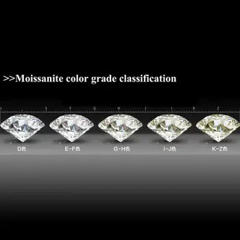 Szjinao Pravi D Barvo VVS1 Svoboden Gemstone Moissanite Diamond 1ct 6,5 mm Krog Odlično Rezano Mimo Diamond Test Z GRA Certifikat