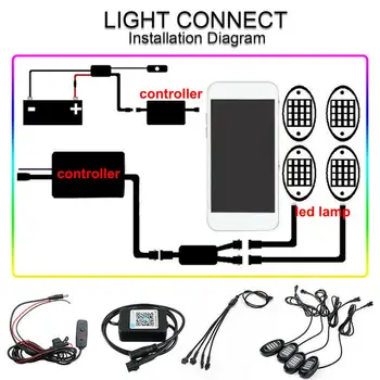 Visoka Kakovost 4PCS LED RGB Off-road Rock Luči Bluetooth Glasbe za Nadzor Primerni za Avto, Tovornjak SUV Vzdušje Avto Luči