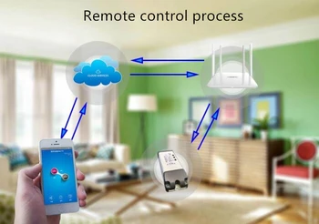 EweLink Pametnega doma WiFi RF433 2 kanala, preklopite inching sponka selflock wifi modul app nadzor oddaljenega rele DIY Smart Home