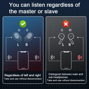 KUGE Brezžične Slušalke Bluetooth 5.0 TWS Brezžične Bluetooth Slušalke LED Zaslon 2000mAh Moči Banke Slušalke WithMicrophone