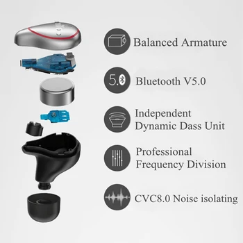 Novi Bluetooth 5.0 Slušalke Šport Akumulatorski Brezžični Čepkov Stereo v uho Bluetooth Vodotesno Brezžično uho brsti Slušalke