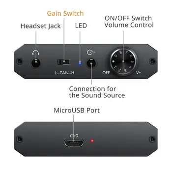 PROZOR 16-150Ω Hi-fi Slušalke Ojačevalnik z Bluetooth 5.0 Sprejemnik Prenosni 3.5 mm AUX Audio Slušalke Amp Komponente za MP3, PC