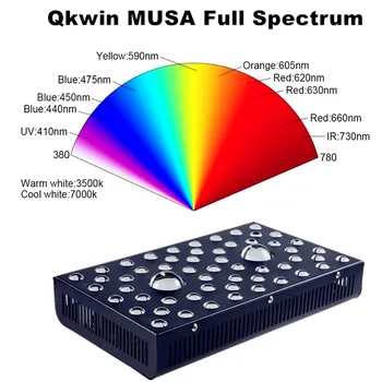 Qkwin nova high end COB LED GROW LIGHT 1200W z 3590K Led in 55pcs Celoten spekter z dvojno OBJEKTIV za visoko nominalno vrednostjo
